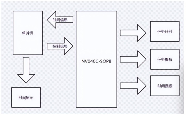 NV040D语音芯片在智能水杯/保温杯上的应用方案