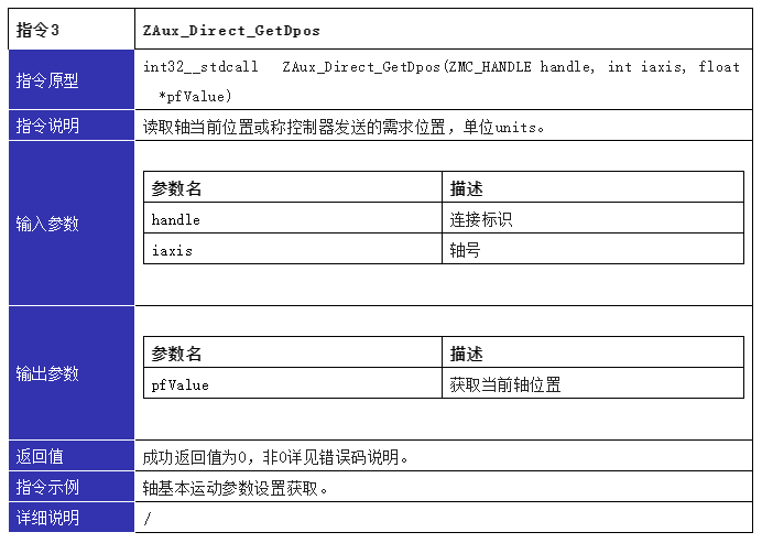 高速接口