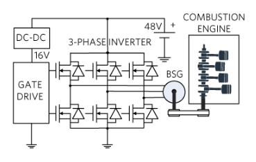 48V降压转换器帮助MHEV满足燃油排放标准