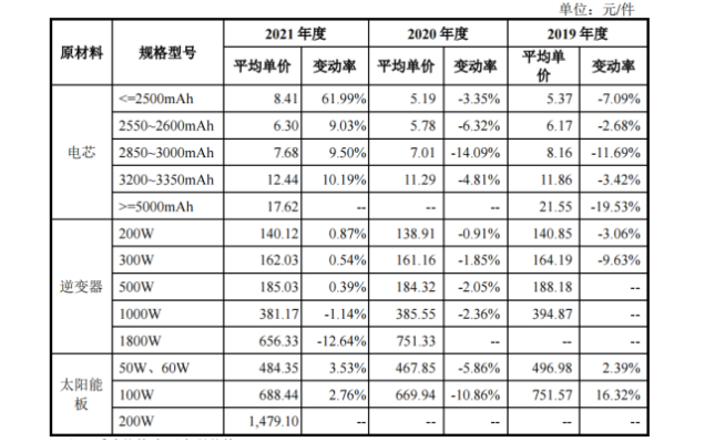 从米家1800W户外电源看电感电子变压器市场潜力