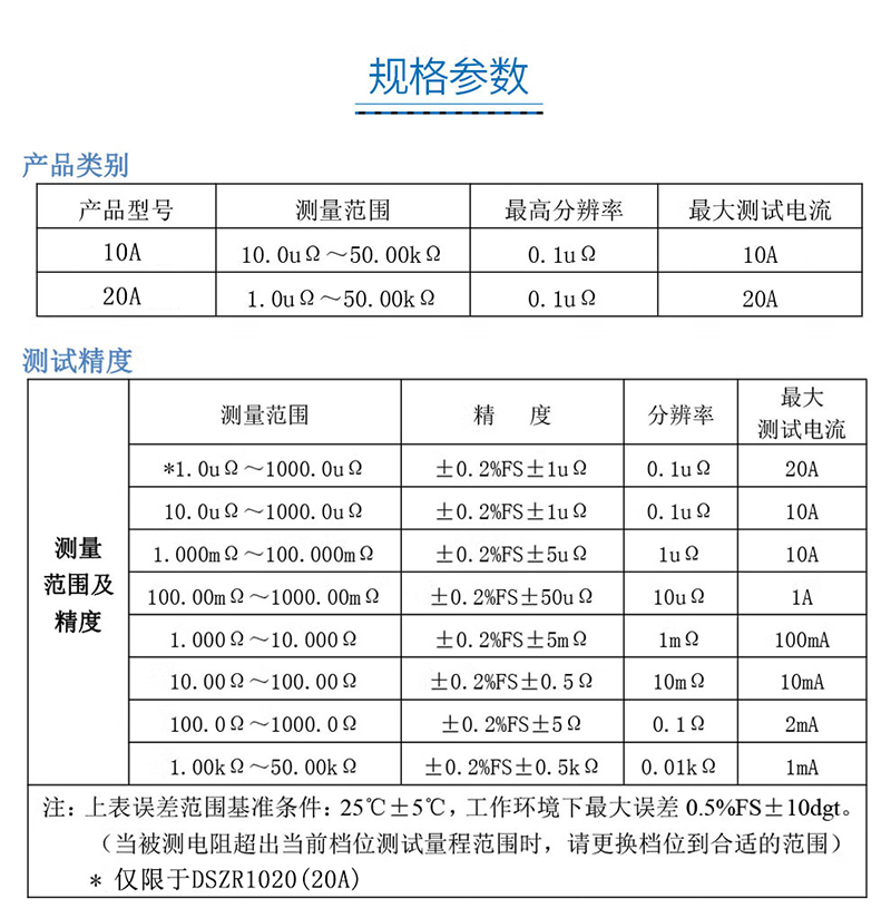 直流電阻快速測(cè)試儀主要技術(shù)指標(biāo)