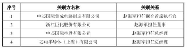 灿芯半导体