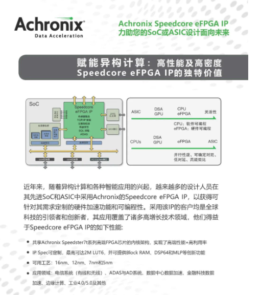 Achronix Speedcore eFPGA IP性能介紹