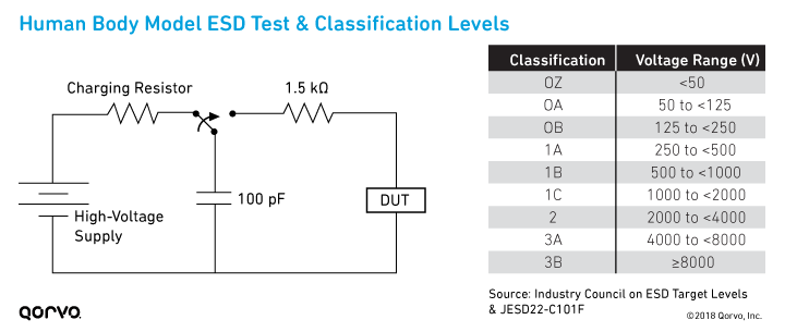 <b class='flag-5'>做好准备</b>：关于 ESD 和 RF 设备您需要了解什么