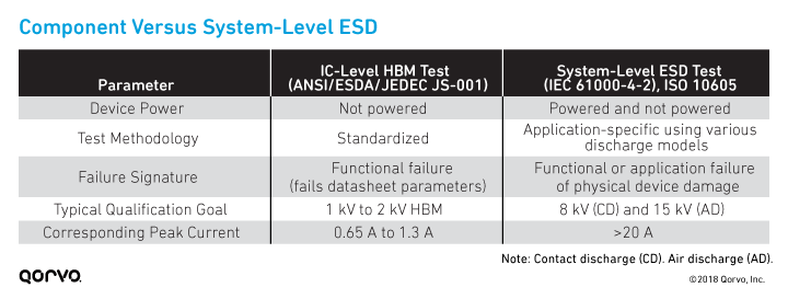 ESD