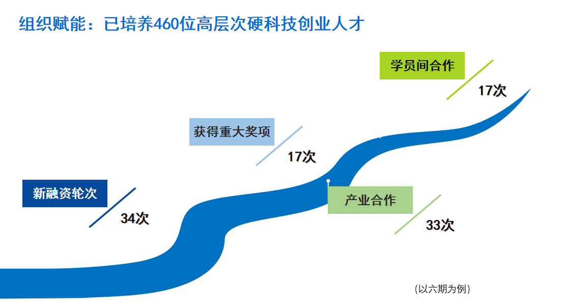 燃料电池