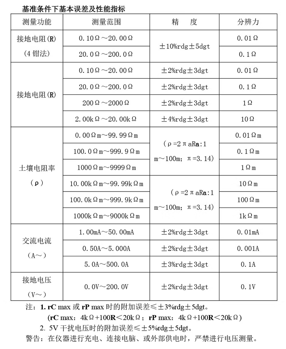 免解扣桿塔接地電阻測試儀