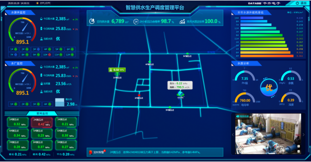 平升智慧供水系统概况一张图