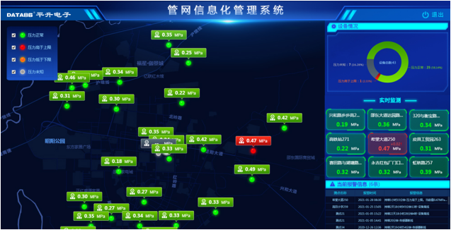 管网信息化管理系统界面