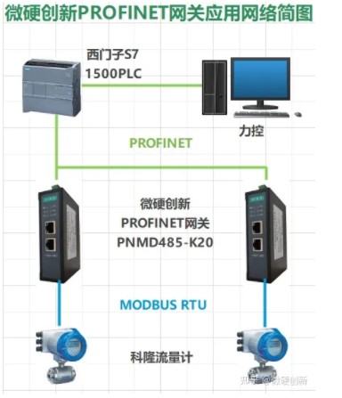 MODBUS转PROFINET网关配置案例-科隆电磁流量计接入PROFINET网络配置方法