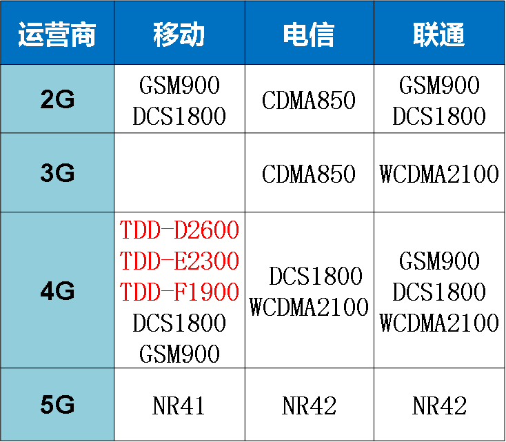 注意！选购<b class='flag-5'>信号</b><b class='flag-5'>放大器</b>的四要诀