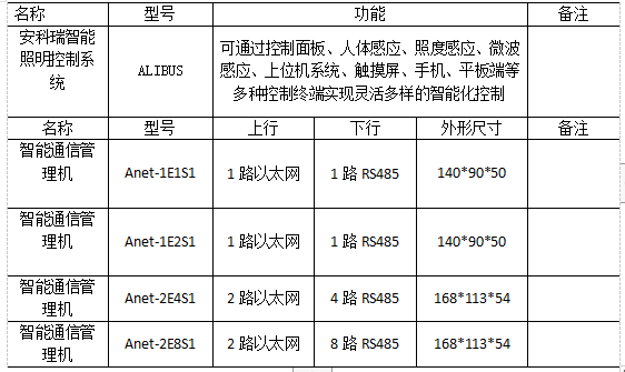 控制系统