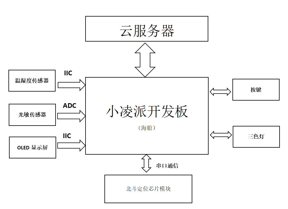 08-硬件框图1.png