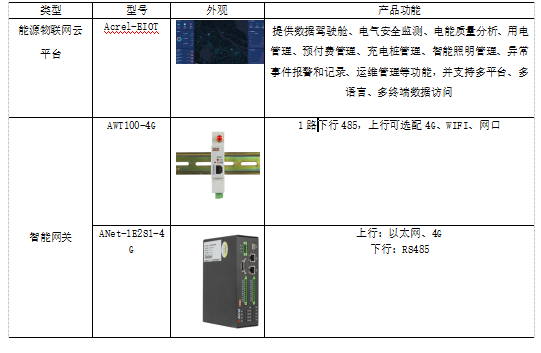 电力物联网