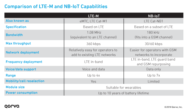 IOT