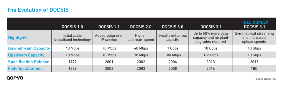 DOCSIS