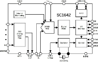 国芯思辰 | 低噪声模数转换器 (ADC)SC1642，可用于温度测量系统