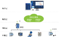 吉方工控机在建筑能源管理系统中的应用