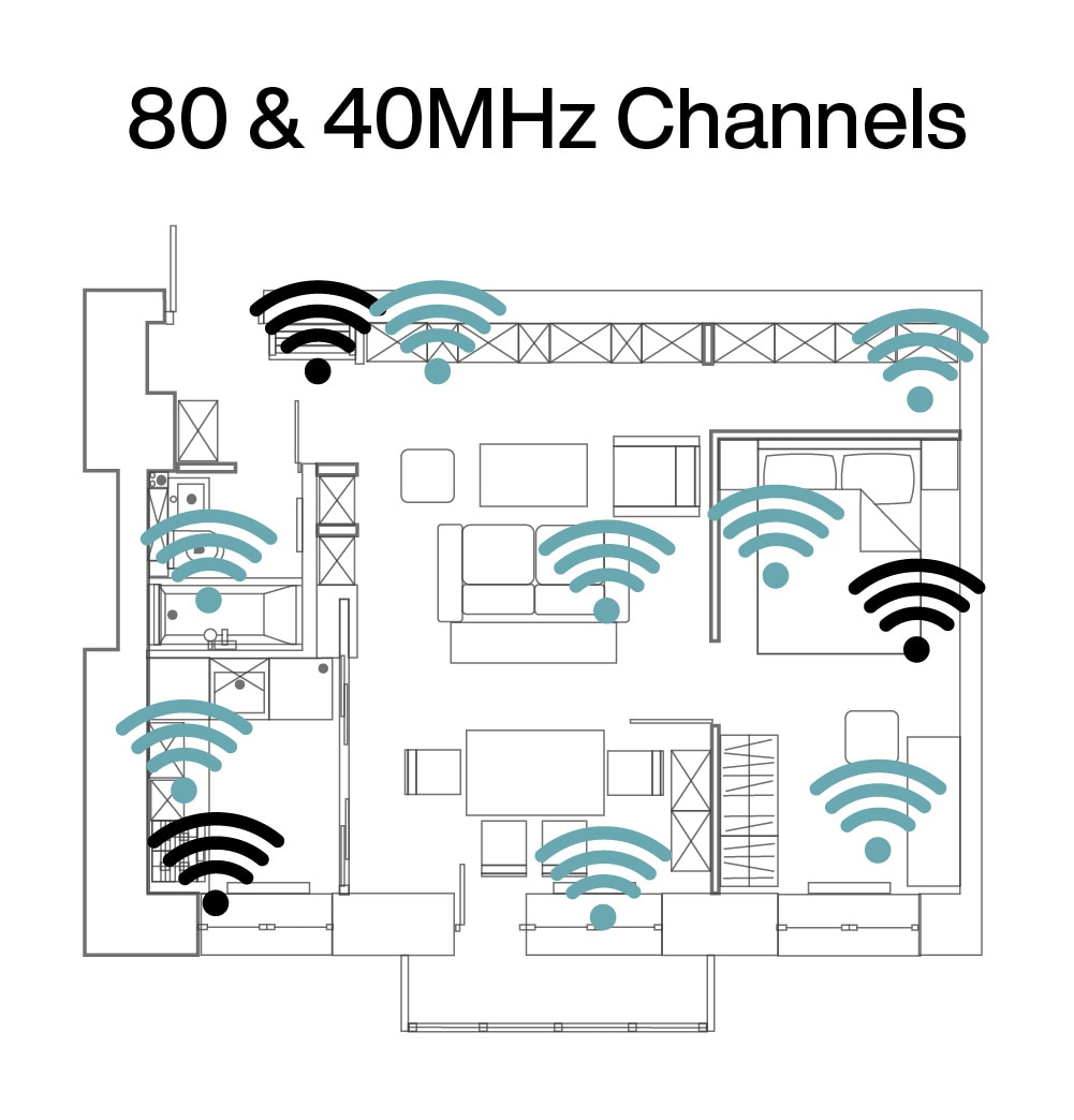 IIoT