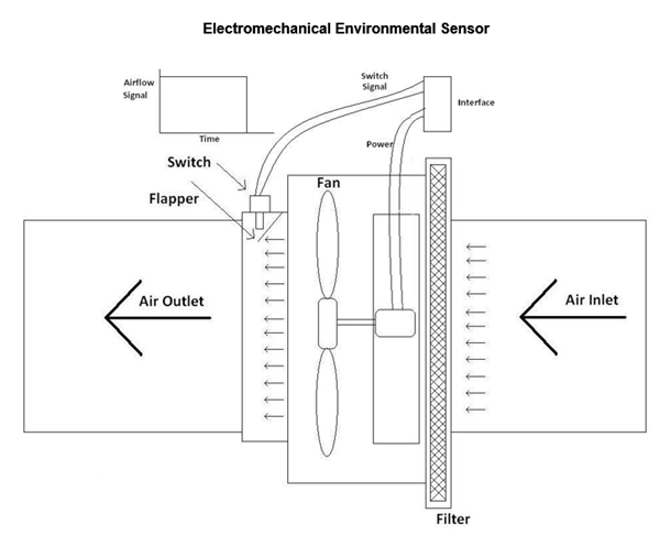 理解用于HVAC的新型传感器