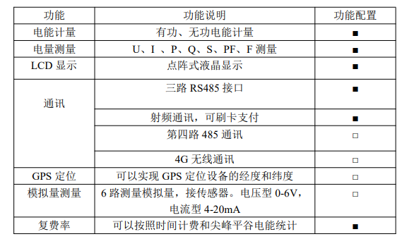 农田如何建设<b class='flag-5'>智能</b>化节水<b class='flag-5'>灌溉</b>——远传型<b class='flag-5'>水电</b>双计<b class='flag-5'>控制器</b>