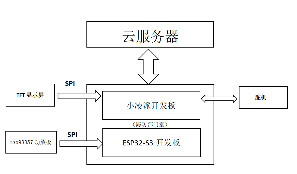 09-硬件框图2.png