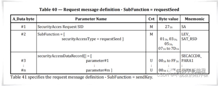詳細講解SecurityAccess Service（SID：0X27）的特性和協議