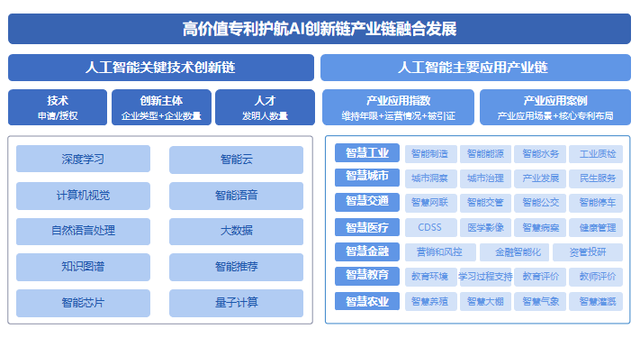 中國AI專利申請量全球第一，深度學習專利呈爆發式增長！