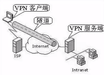 拒绝内卷挖掘境外新蓝海，华为云虚拟<b>专用网络</b>VPN有多特别？