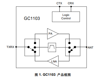 射频前端芯片.png