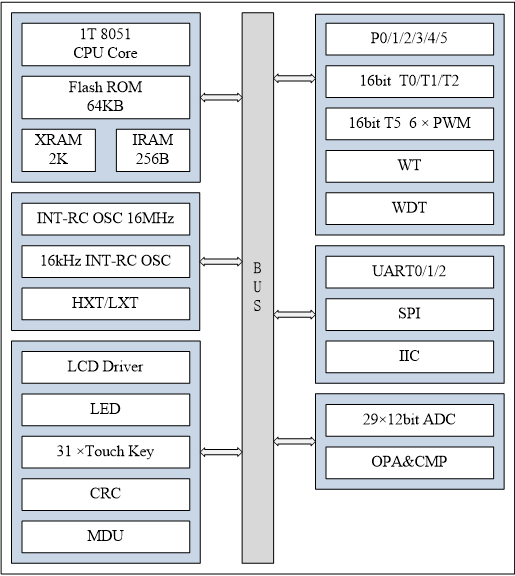 pcb