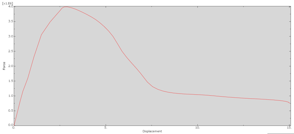 ABAQUS