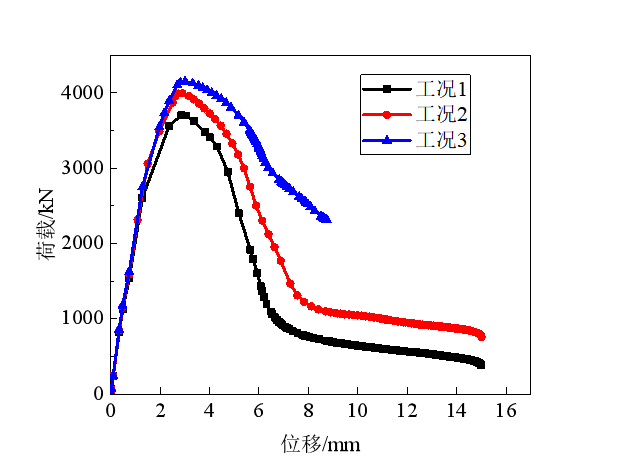 ABAQUS