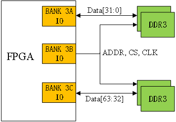 FPGA