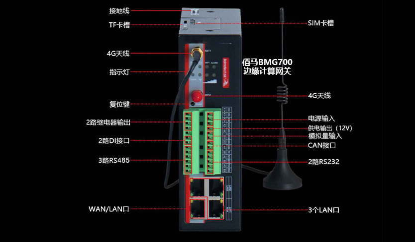 工业边缘计算网关.jpg