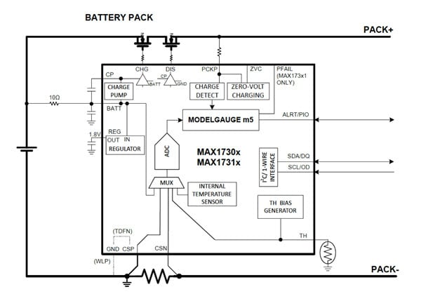 通過充電狀態<b class='flag-5'>測量</b><b class='flag-5'>進行</b><b class='flag-5'>精確</b>的電量計量