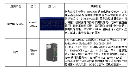 电力监控系统