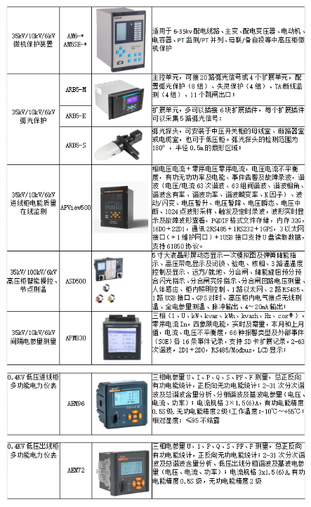 电力监控系统