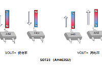 国芯思辰对标CC6207，低功耗高灵敏全极霍尔芯片AH463用于榨汁机