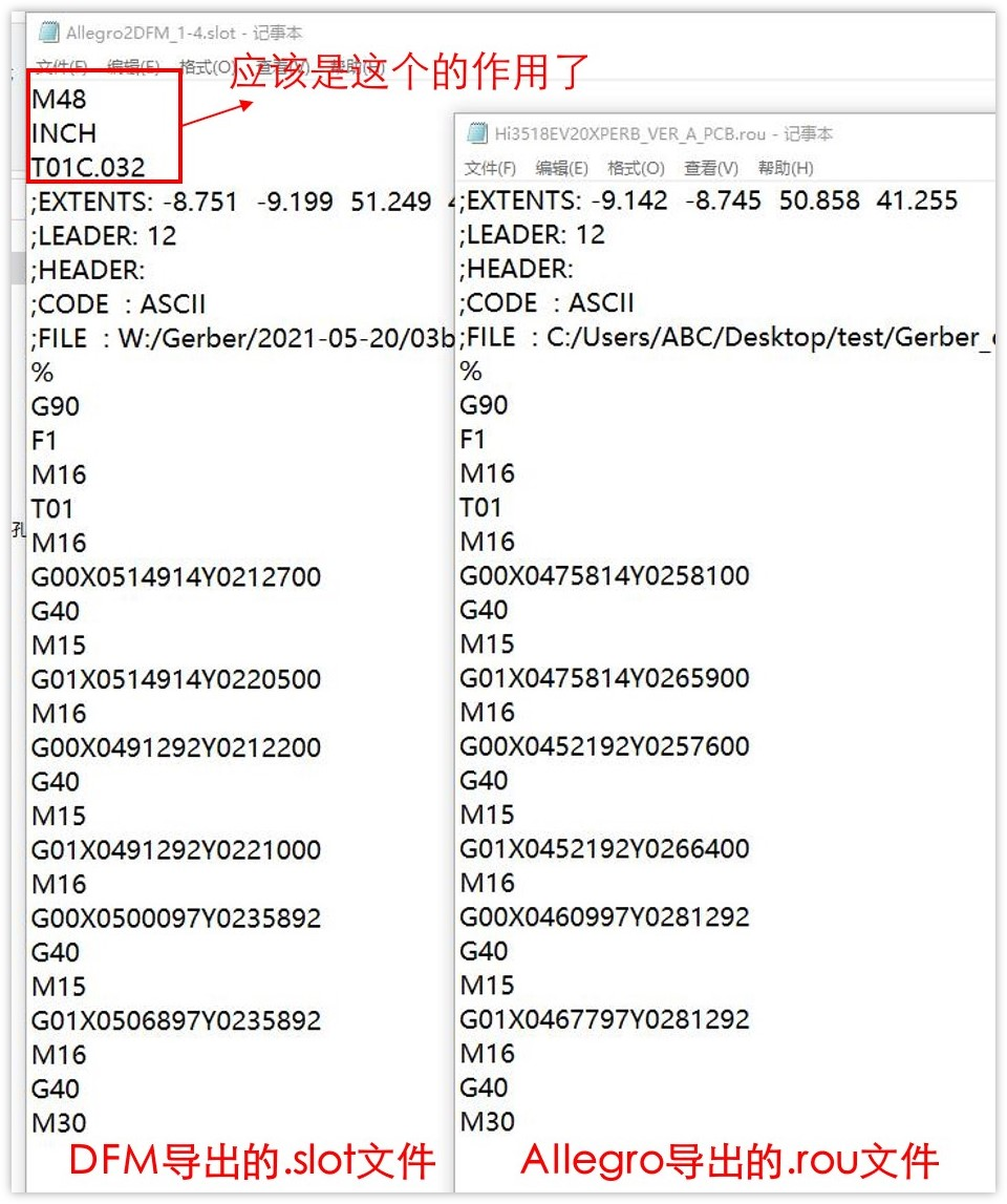 PCB