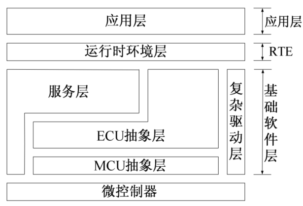 鉴源论坛 · 观模丨基于AUTOSAR的TTCAN通信协议的形式化建模与分析