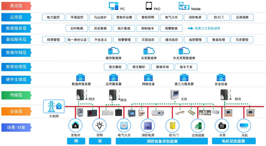 网络