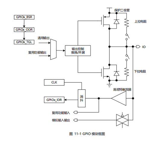 华大电子MCU-CIU32F011x3、CIU32F031x5通用输入输出