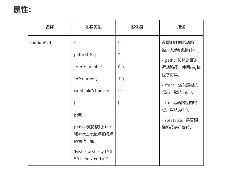 HarmonyOS/OpenHarmony应用开发-路径动画-开源基础软件社区