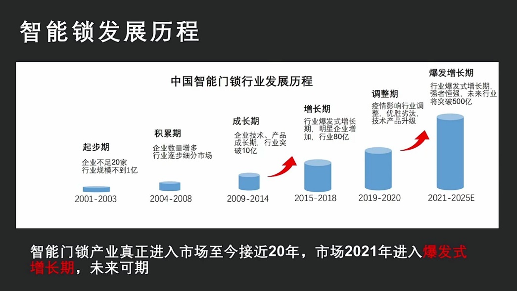 小米、德施曼、凯迪仕位列三甲！智能门锁MCU芯片朝低功耗集成化发展(图2)