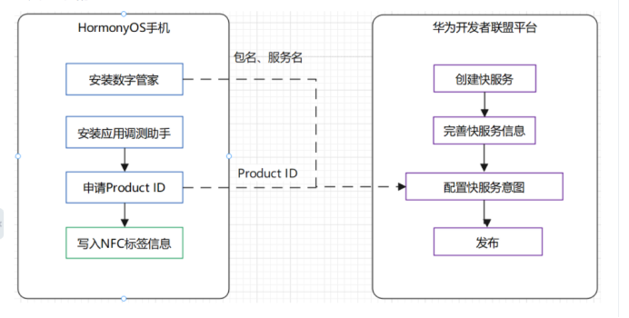 Hi3861:智能录音笔【环境搭建+配网】-开源基础软件社区