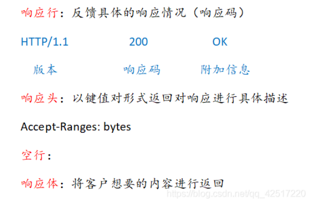 Hi3861:智能录音笔【环境搭建+配网】-开源基础软件社区