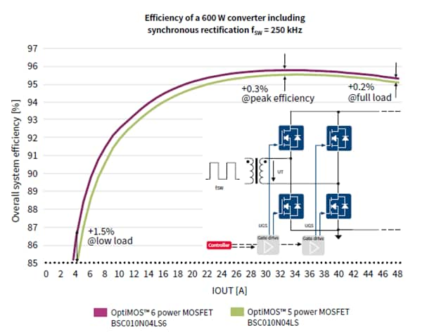 MOSFET