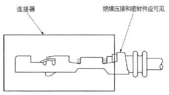 浅谈线束端子退针的原因及整改措施