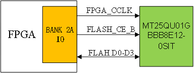 FPGA